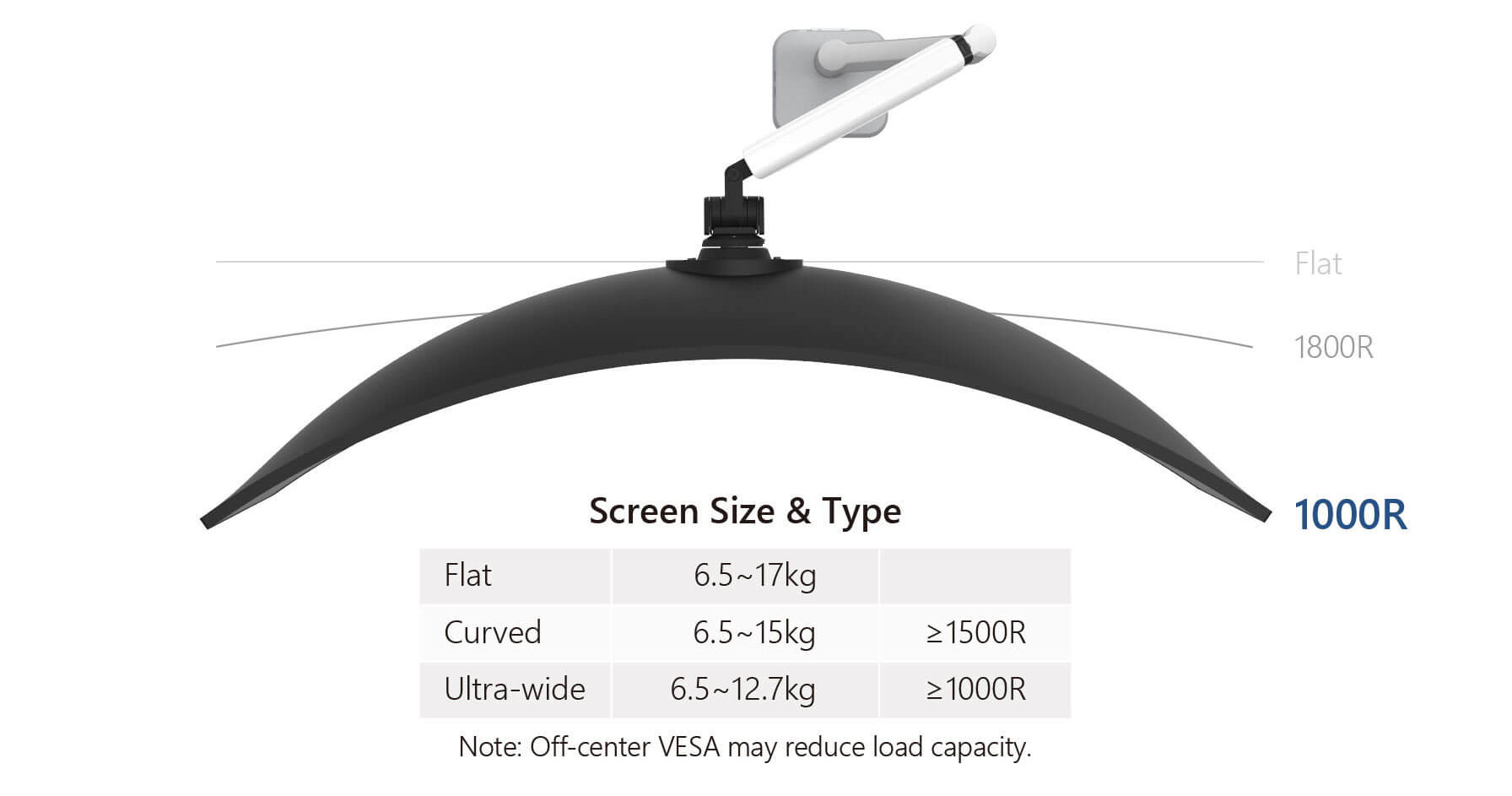 Compatible Screen Types and Sizes for the Ares Curved Pro Monitor Arm Compatible Screen Types and Sizes for the Ares Curved Pro Monitor Arm