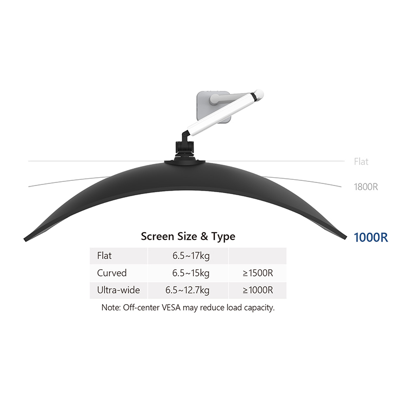 Screen Type, Support Weight, and Curvature of Modernsolid GA-1200 Curved Monitor Mount